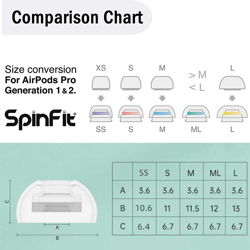 Spinfit SuperFine